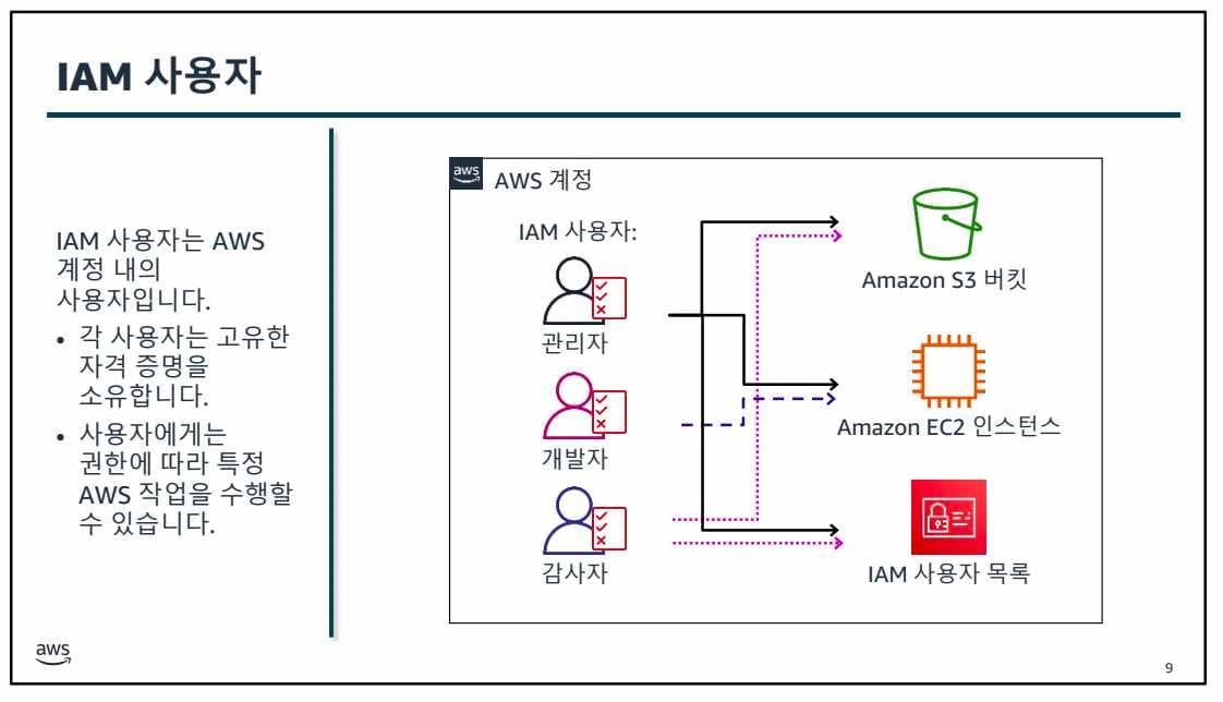 AWS 1일차-1689567919024.jpeg